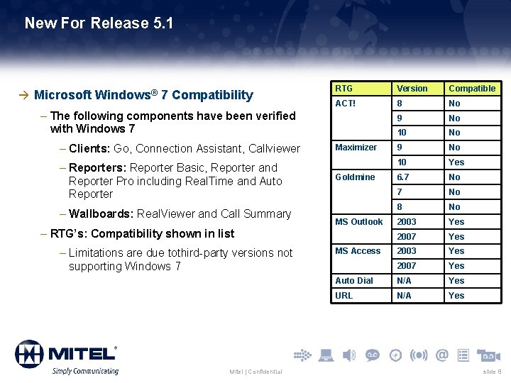 New For Release 5. 1 à Microsoft Windows® 7 Compatibility RTG Version Compatible ACT!
