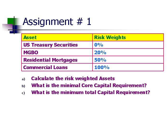 Assignment # 1 Asset Risk Weights US Treasury Securities 0% MGBO 20% Residential Mortgages