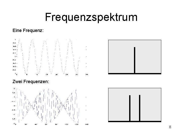 Frequenzspektrum Eine Frequenz: Zwei Frequenzen: 8 