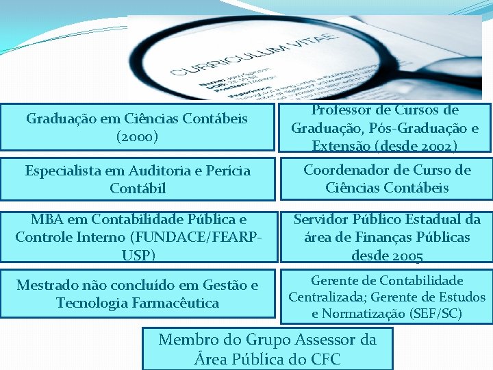Graduação em Ciências Contábeis (2000) Professor de Cursos de Graduação, Pós-Graduação e Extensão (desde