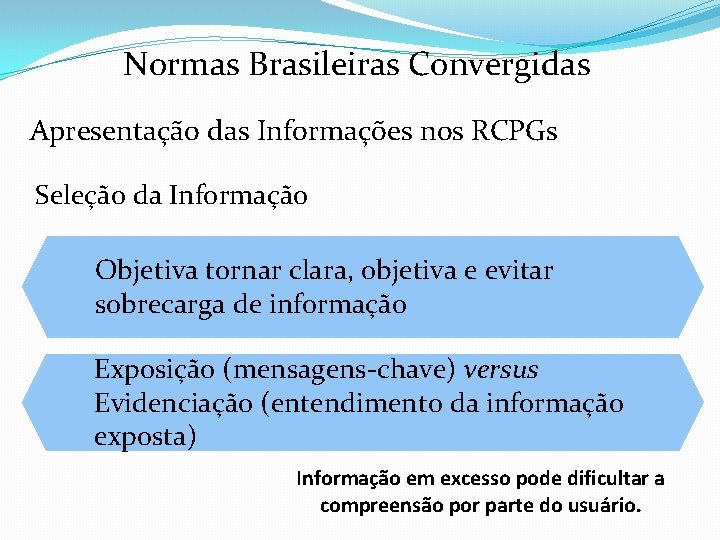 Normas Brasileiras Convergidas Apresentação das Informações nos RCPGs Seleção da Informação Objetiva tornar clara,