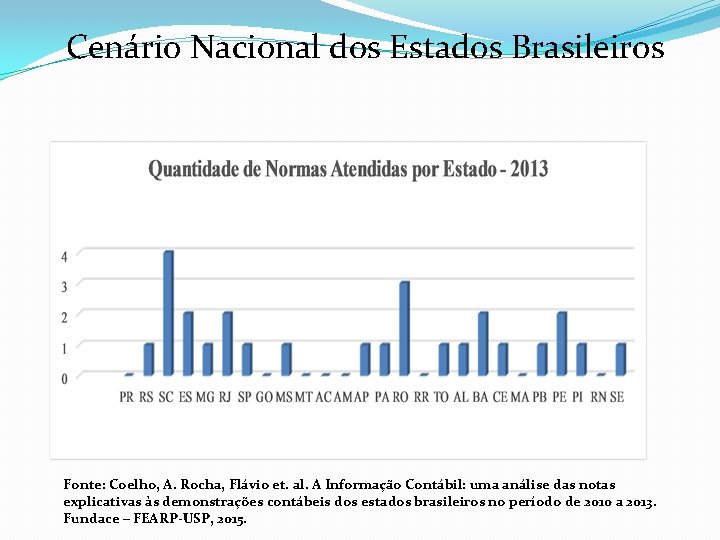 Cenário Nacional dos Estados Brasileiros Fonte: Coelho, A. Rocha, Flávio et. al. A Informação