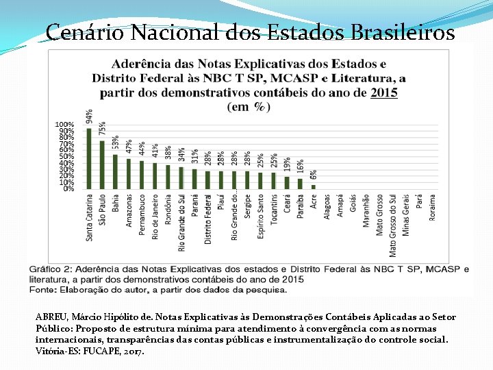 Cenário Nacional dos Estados Brasileiros ABREU, Márcio Hipólito de. Notas Explicativas às Demonstrações Contábeis