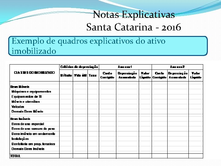 Notas Explicativas Santa Catarina - 2016 Exemplo de quadros explicativos do ativo imobilizado 