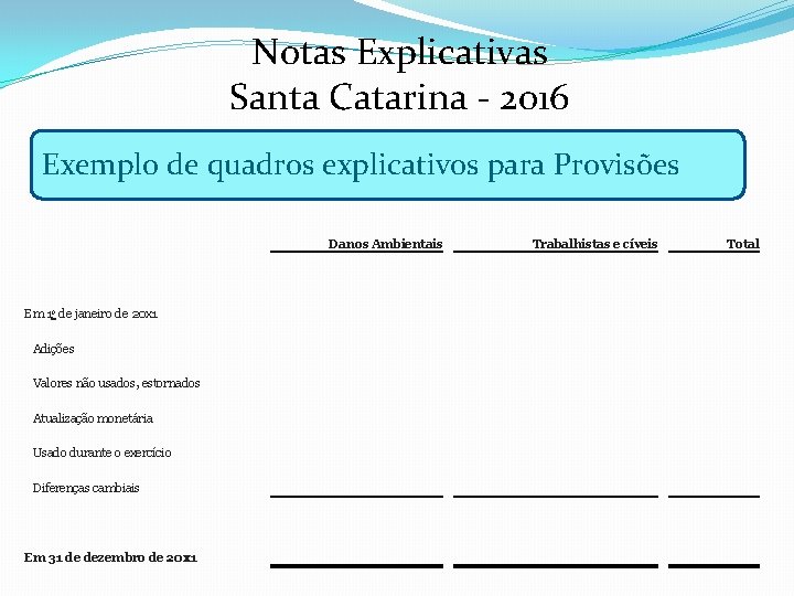 Notas Explicativas Santa Catarina - 2016 Exemplo de quadros explicativos para Provisões Danos Ambientais