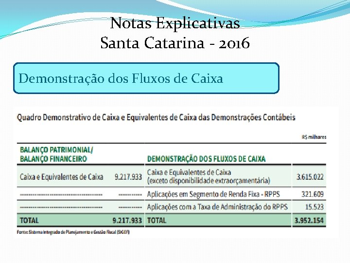 Notas Explicativas Santa Catarina - 2016 Demonstração dos Fluxos de Caixa 