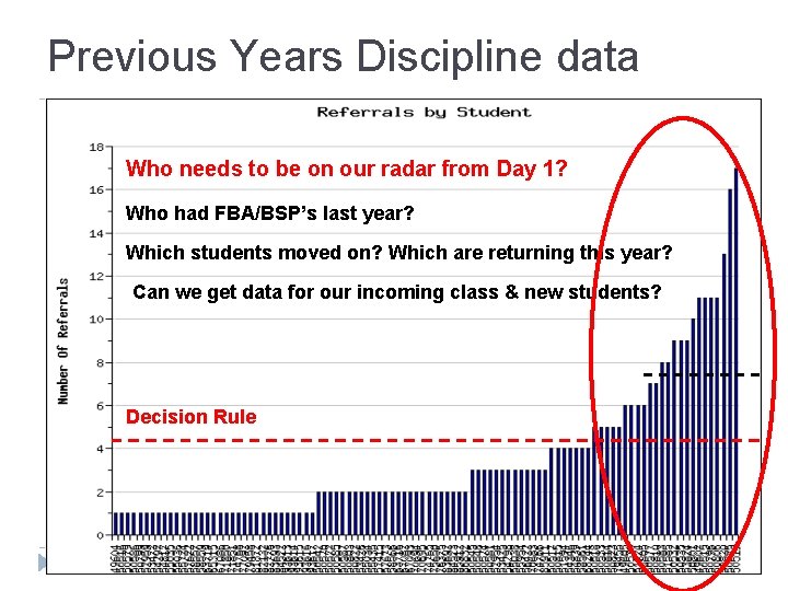 Previous Years Discipline data Who needs to be on our radar from Day 1?