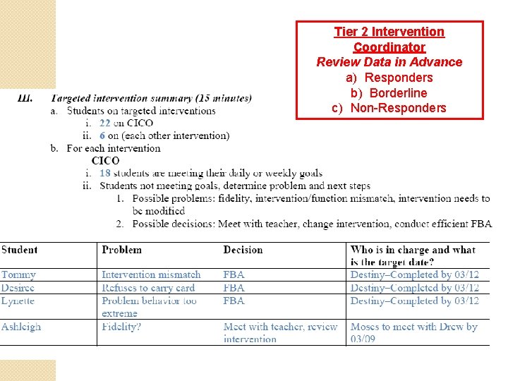 Tier 2 Intervention Coordinator Review Data in Advance a) Responders b) Borderline c) Non-Responders