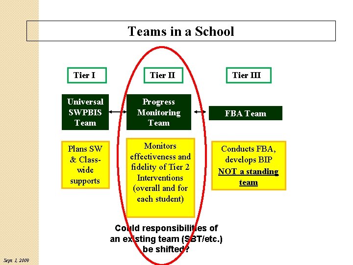 Teams in a School Tier II Universal SWPBIS Team Progress Monitoring Team Plans SW