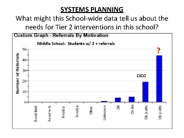 SYSTEMS PLANNING What might this School-wide data tell us about the needs for Tier