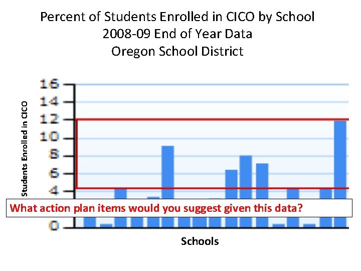 % of Students Enrolled in CICO Percent of Students Enrolled in CICO by School