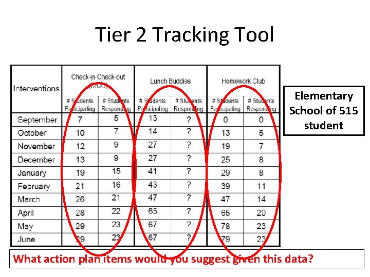 Tier 2 Tracking Tool Elementary School of 515 student What action plan items would