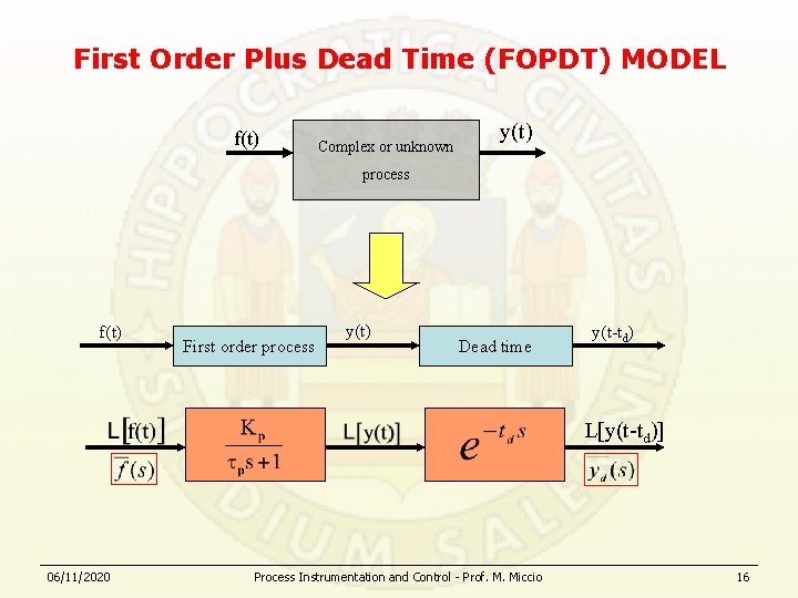 First Order Plus Dead Time (FOPDT) MODEL f(t) Complex or unknown y(t) process f(t)