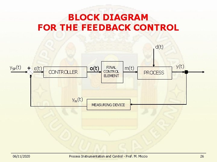 BLOCK DIAGRAM FOR THE FEEDBACK CONTROL d(t) y. SP(t) + ε(t) - CONTROLLER ym(t)