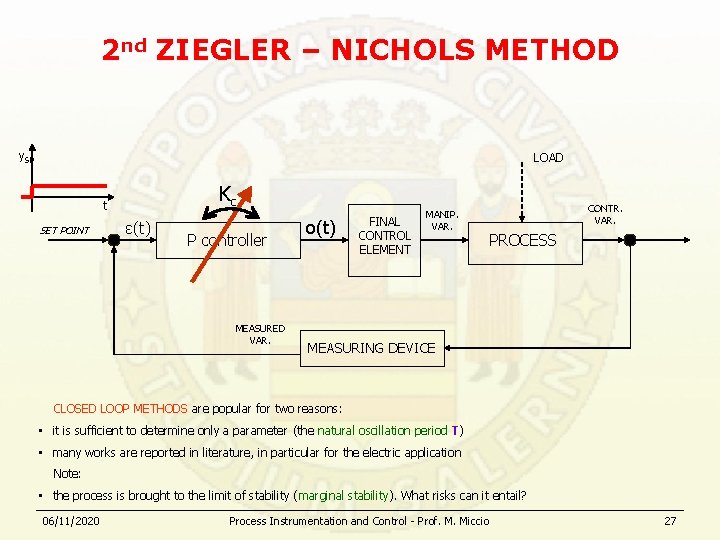 2 nd ZIEGLER – NICHOLS METHOD y. SP LOAD Kc t SET POINT ε(t)