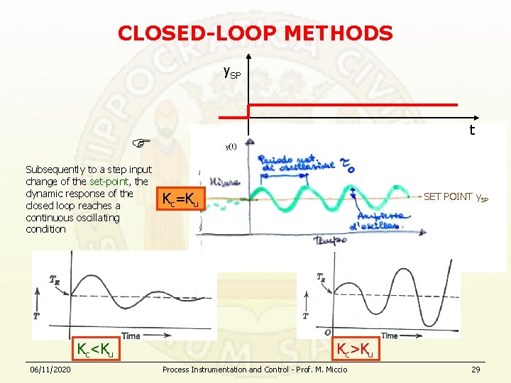 CLOSED-LOOP METHODS y. SP t Subsequently to a step input change of the set-point,