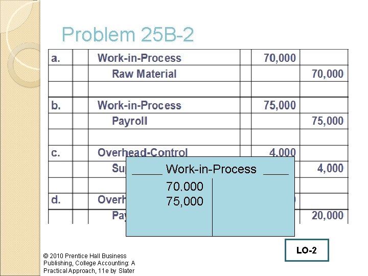 Problem 25 B-2 Work-in-Process 70, 000 75, 000 © 2010 Prentice Hall Business Publishing,