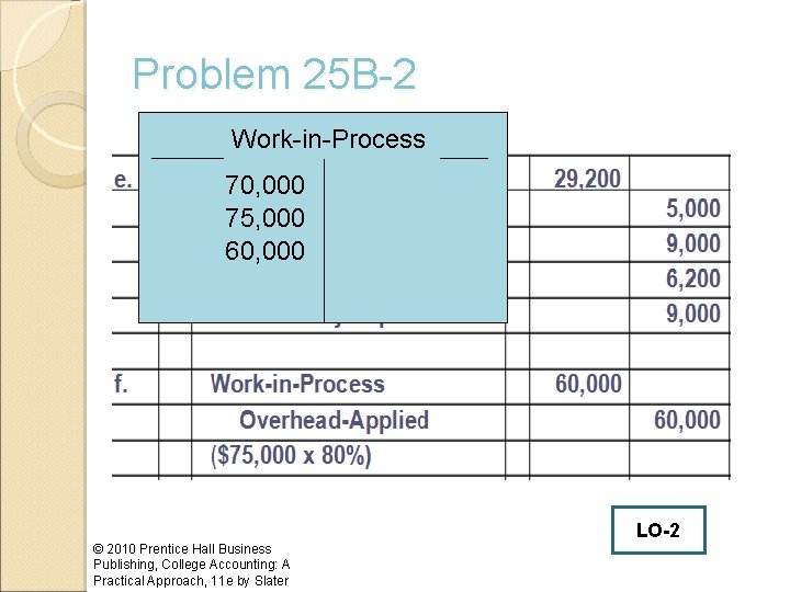 Problem 25 B-2 Work-in-Process 70, 000 75, 000 60, 000 LO-2 © 2010 Prentice