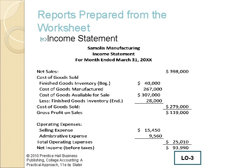 Reports Prepared from the Worksheet Income Statement © 2010 Prentice Hall Business Publishing, College