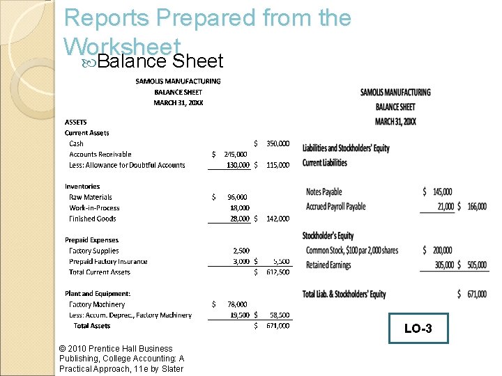 Reports Prepared from the Worksheet Balance Sheet LO-3 © 2010 Prentice Hall Business Publishing,