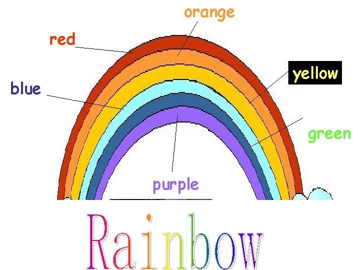 orange red yellow blue green purple 