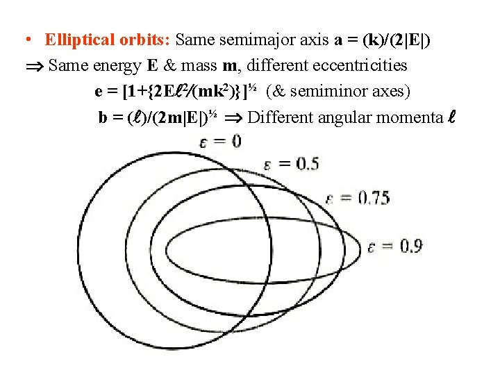  • Elliptical orbits: Same semimajor axis a = (k)/(2|E|) Same energy E &