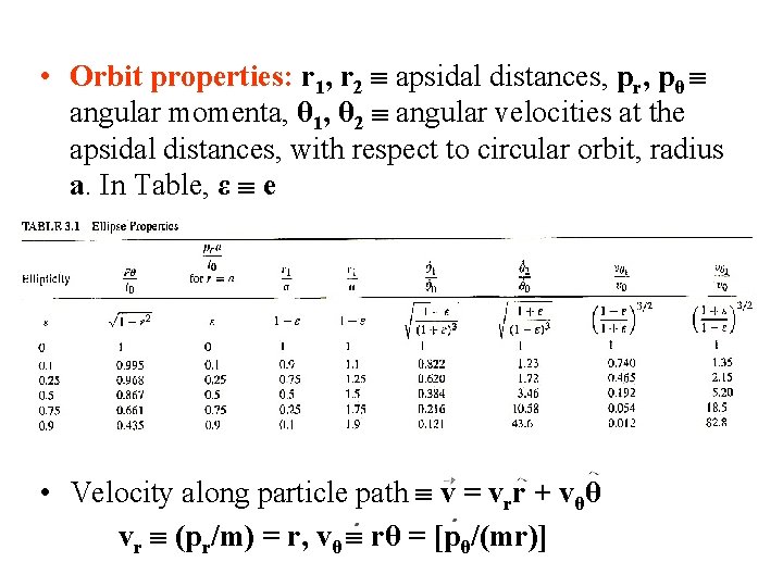  • Orbit properties: r 1, r 2 apsidal distances, pr, pθ angular momenta,