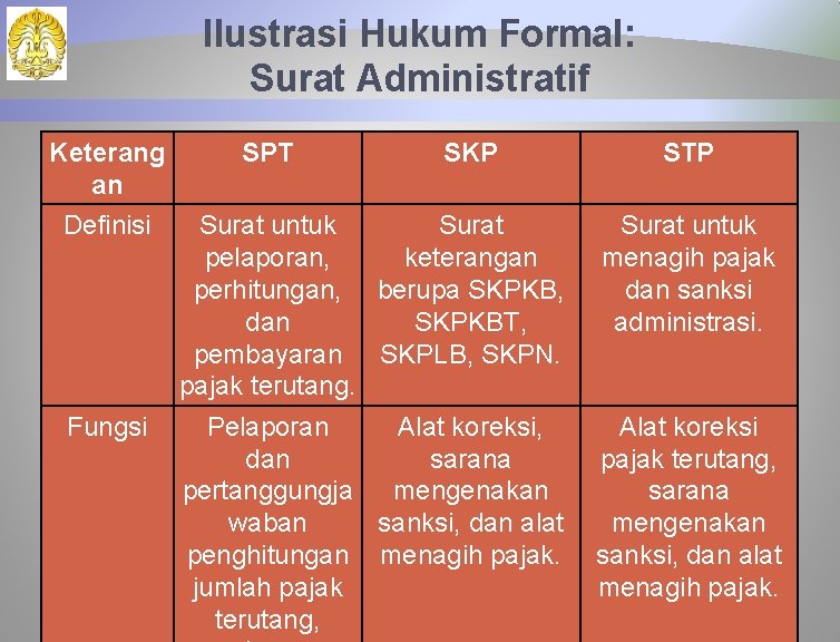 Ilustrasi Hukum Formal: Surat Administratif Keterang an SPT SKP STP Definisi Surat untuk Surat