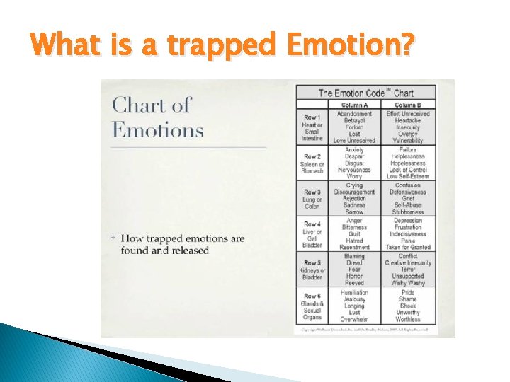 What is a trapped Emotion? 