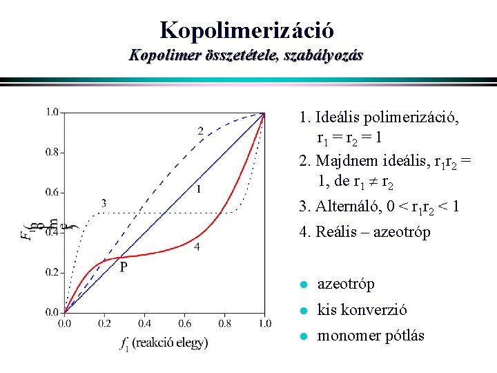 Kopolimerizáció Kopolimer összetétele, szabályozás 1. Ideális polimerizáció, r 1 = r 2 = 1