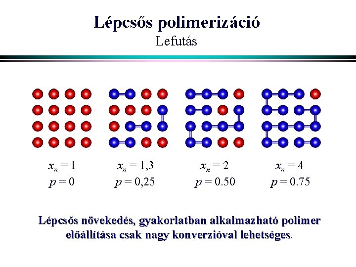 Lépcsős polimerizáció Lefutás xn = 1 p=0 xn = 1, 3 p = 0,