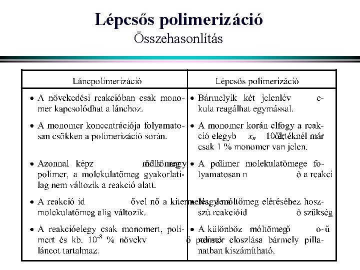 Lépcsős polimerizáció Összehasonlítás 