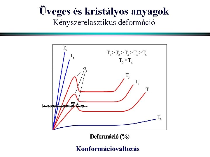 Üveges és kristályos anyagok Kényszerelasztikus deformáció Konformációváltozás 