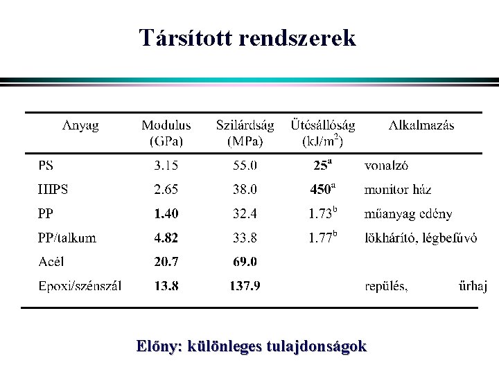 Társított rendszerek Előny: különleges tulajdonságok 