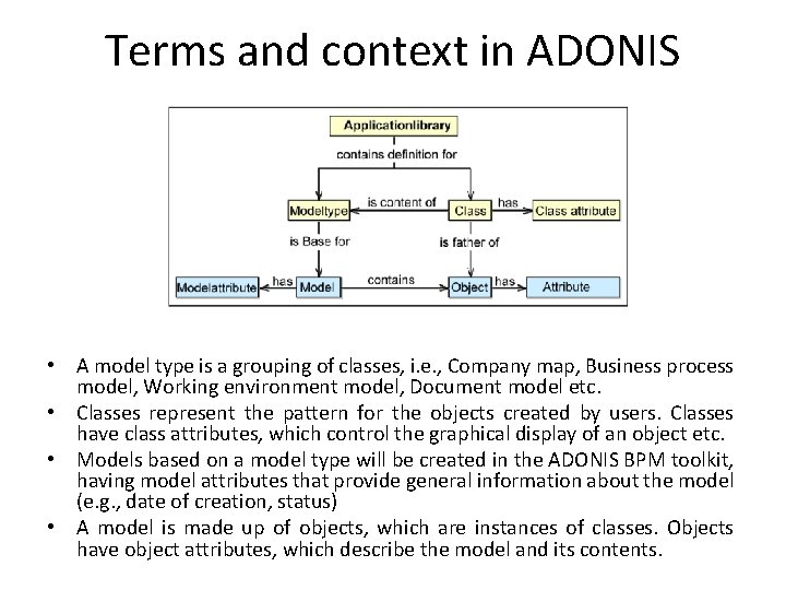 Terms and context in ADONIS • A model type is a grouping of classes,