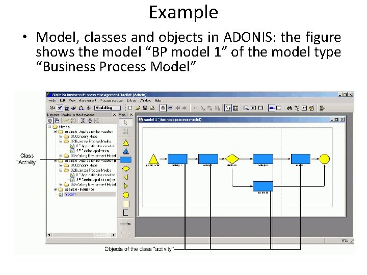 Example • Model, classes and objects in ADONIS: the figure shows the model “BP