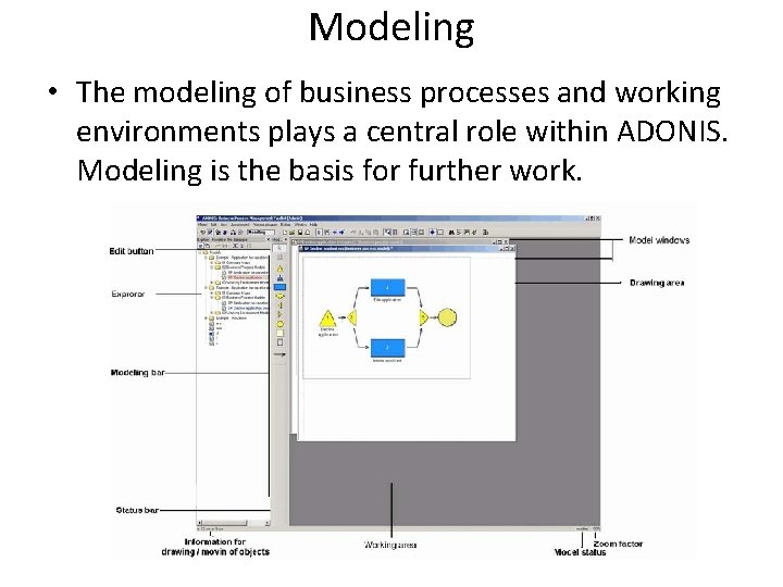 Modeling • The modeling of business processes and working environments plays a central role