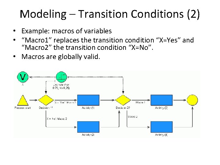 Modeling – Transition Conditions (2) • Example: macros of variables • “Macro 1” replaces