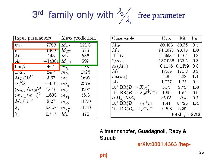 3 rd family only with Altmannshofer, Guadagnoli, Raby & Straub ar. Xiv: 0801. 4363