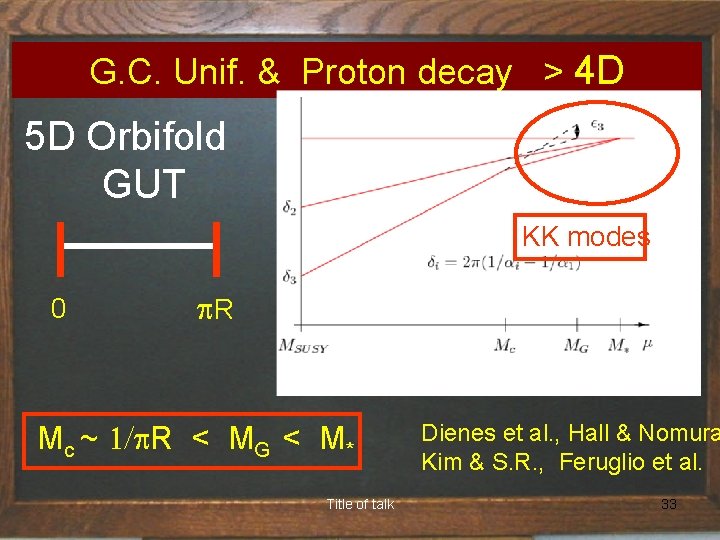 G. C. Unif. & Proton decay > 4 D 5 D Orbifold GUT KK