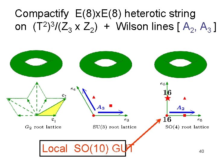 Compactify E(8)x. E(8) heterotic string on (T 2)3/(Z 3 x Z 2) + Wilson
