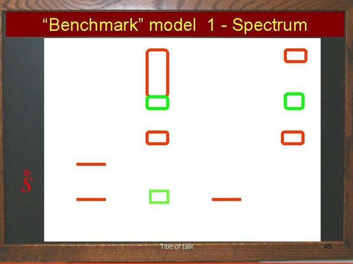 “Benchmark” model 1 - Spectrum Title of talk 45 