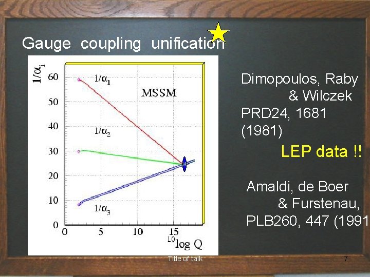 Gauge coupling unification Dimopoulos, Raby & Wilczek PRD 24, 1681 (1981) LEP data !!