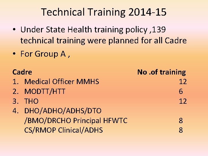 Technical Training 2014 -15 • Under State Health training policy , 139 technical training