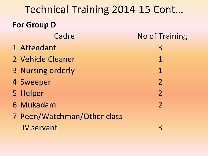 Technical Training 2014 -15 Cont… For Group D Cadre 1 Attendant 2 Vehicle Cleaner