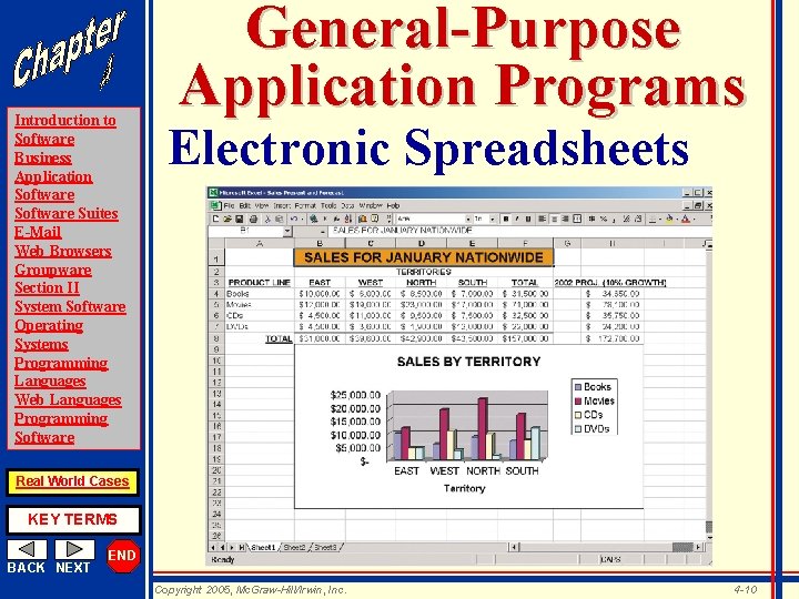 Introduction to Software Business Application Software Suites E-Mail Web Browsers Groupware Section II System