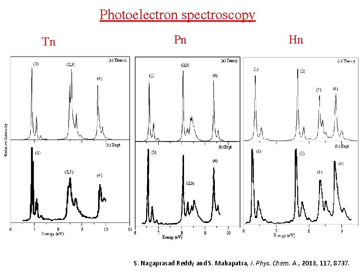 Photoelectron spectroscopy Tn Pn Hn S. Nagaprasad Reddy and S. Mahapatra, J. Phys. Chem.