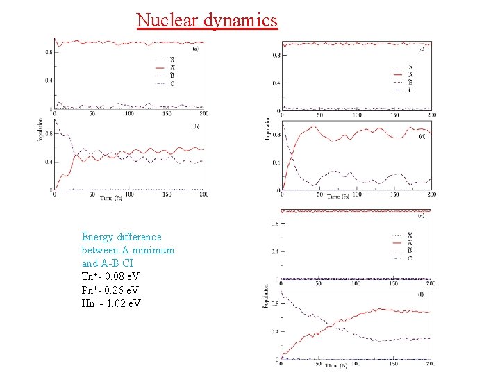 Nuclear dynamics Energy difference between A minimum and A-B CI Tn+- 0. 08 e.