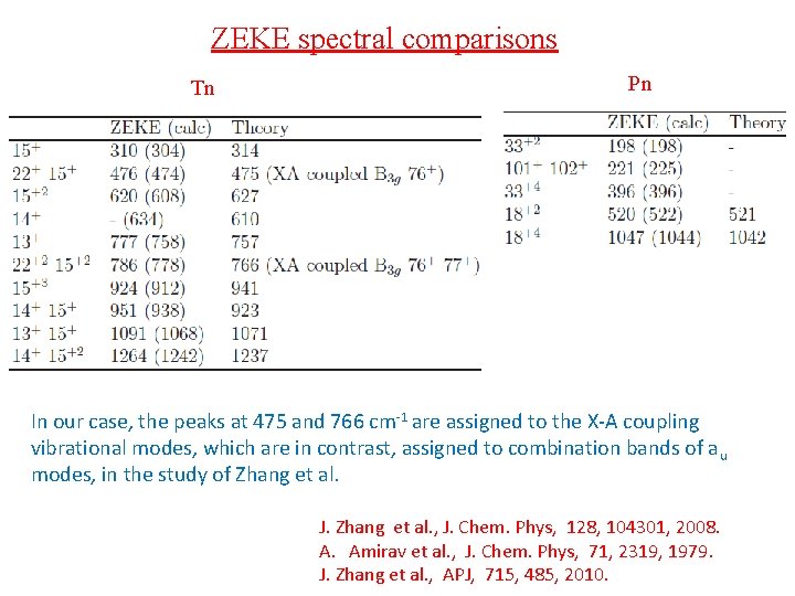 ZEKE spectral comparisons Tn Pn In our case, the peaks at 475 and 766