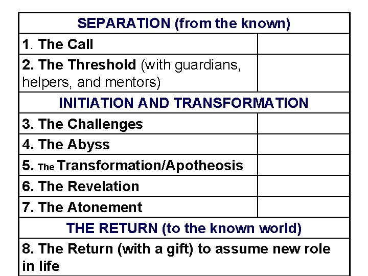 SEPARATION (from the known) 1. The Call 2. The Threshold (with guardians, helpers, and